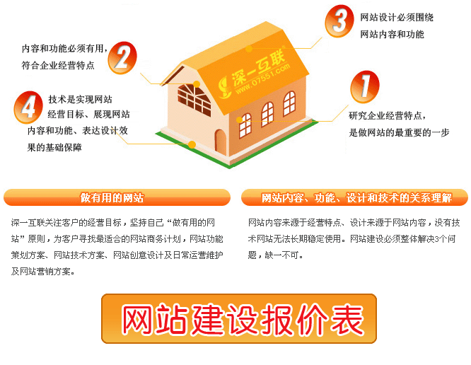 深一集團您企業的形象專家